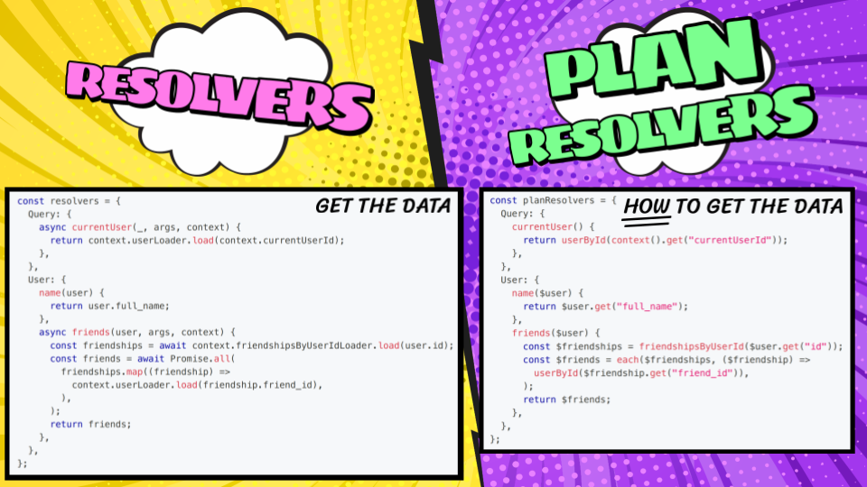 Code for a resolver on the left, code for a plan resolver on the right. The code for a plan resolver looks similar to a basic GraphQL resolver, but the key difference is a plan resolver shows how to get the data, not just an instruction to get the data.